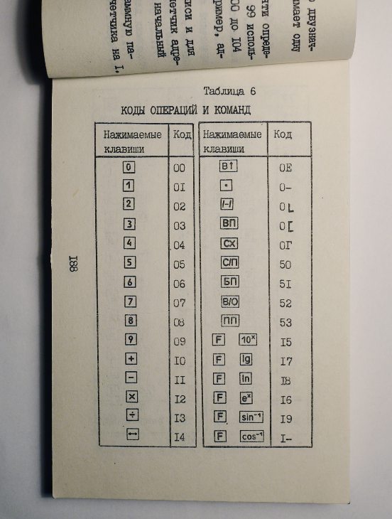 First page of opcode table from the MK-52 manual